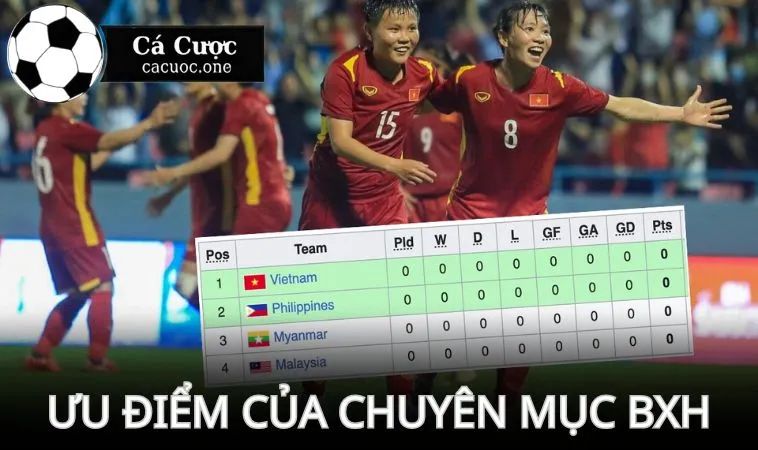 uu diem cua bang xep hang Lý do chuyên mục được nhiều người yêu thích